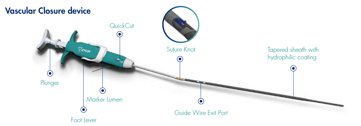 ZYLOX Unicorn™ Vascular Closure System